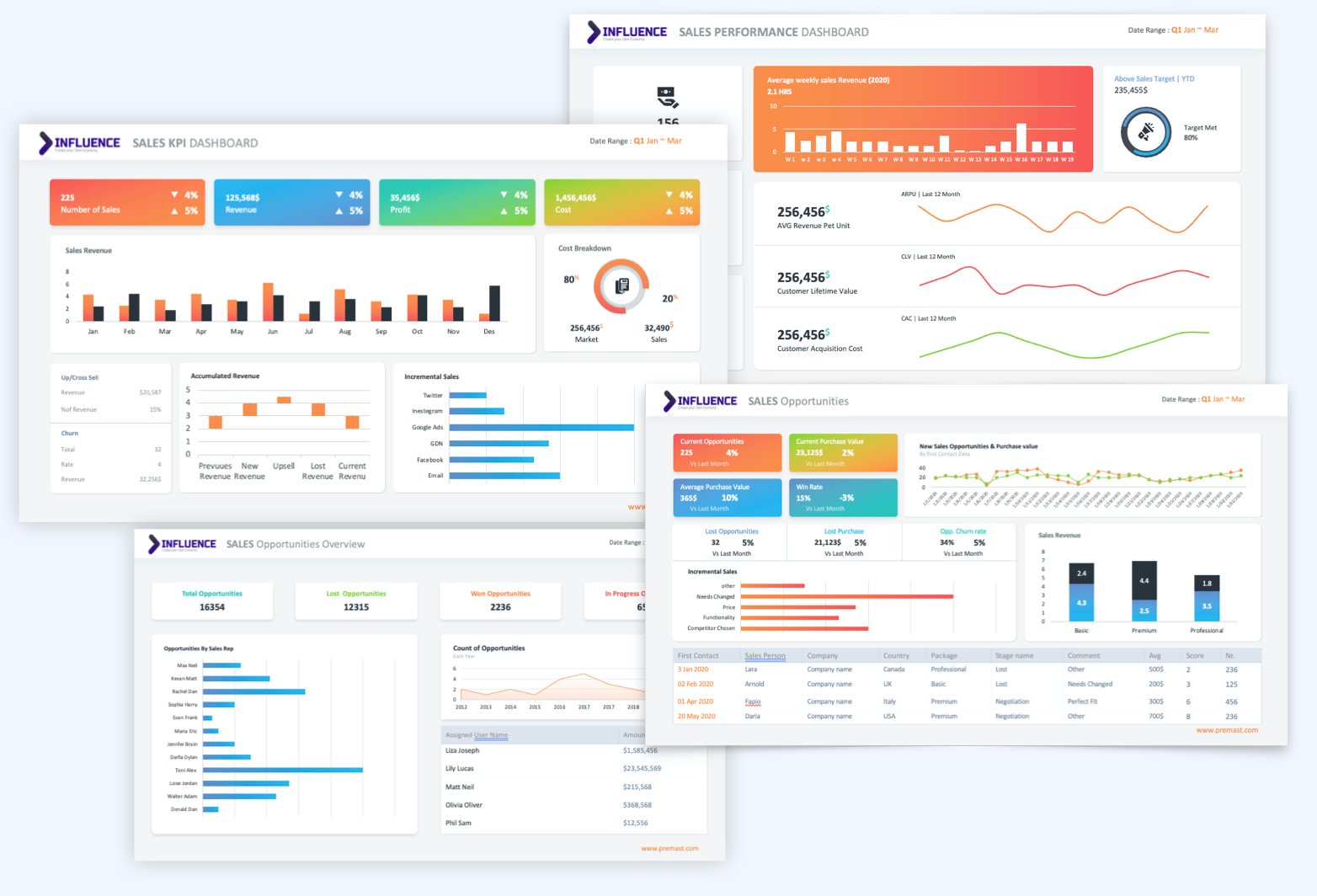 Bonus 3 - Plantillas de reporte de ventas .001