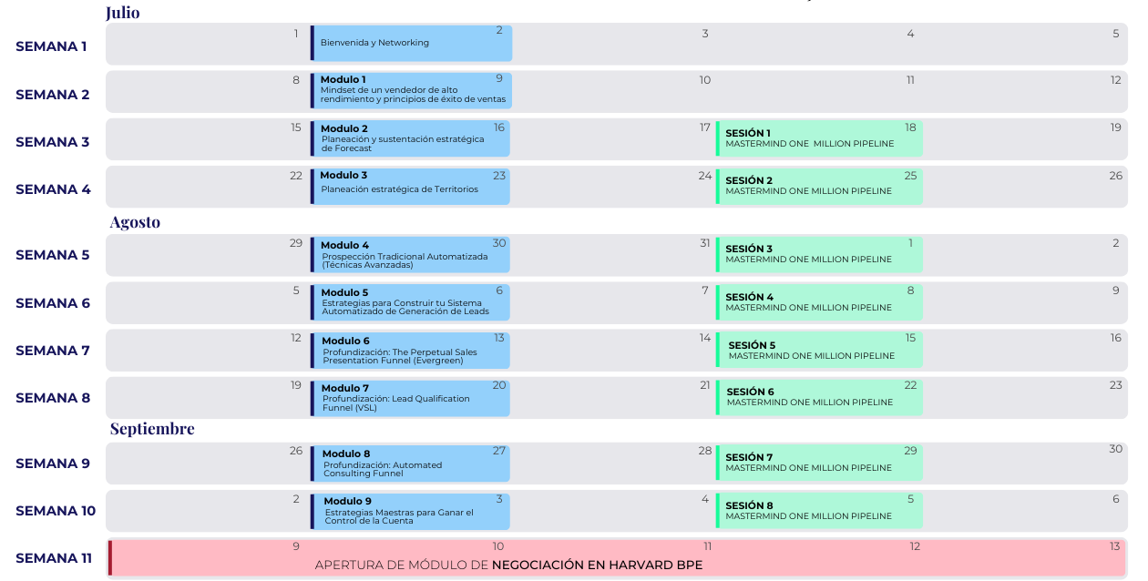 Cronograma de estudio - SPG 3.1