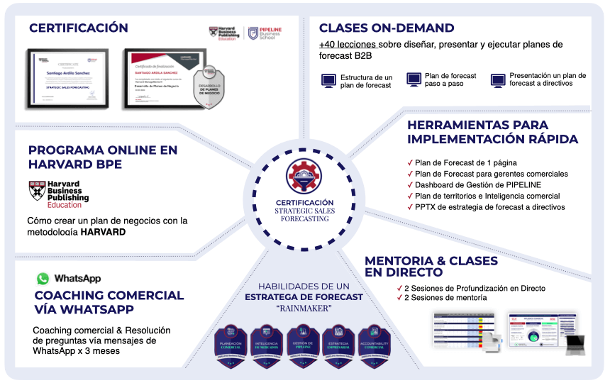 _OP_FOR-247 CERTIFICACIÓN