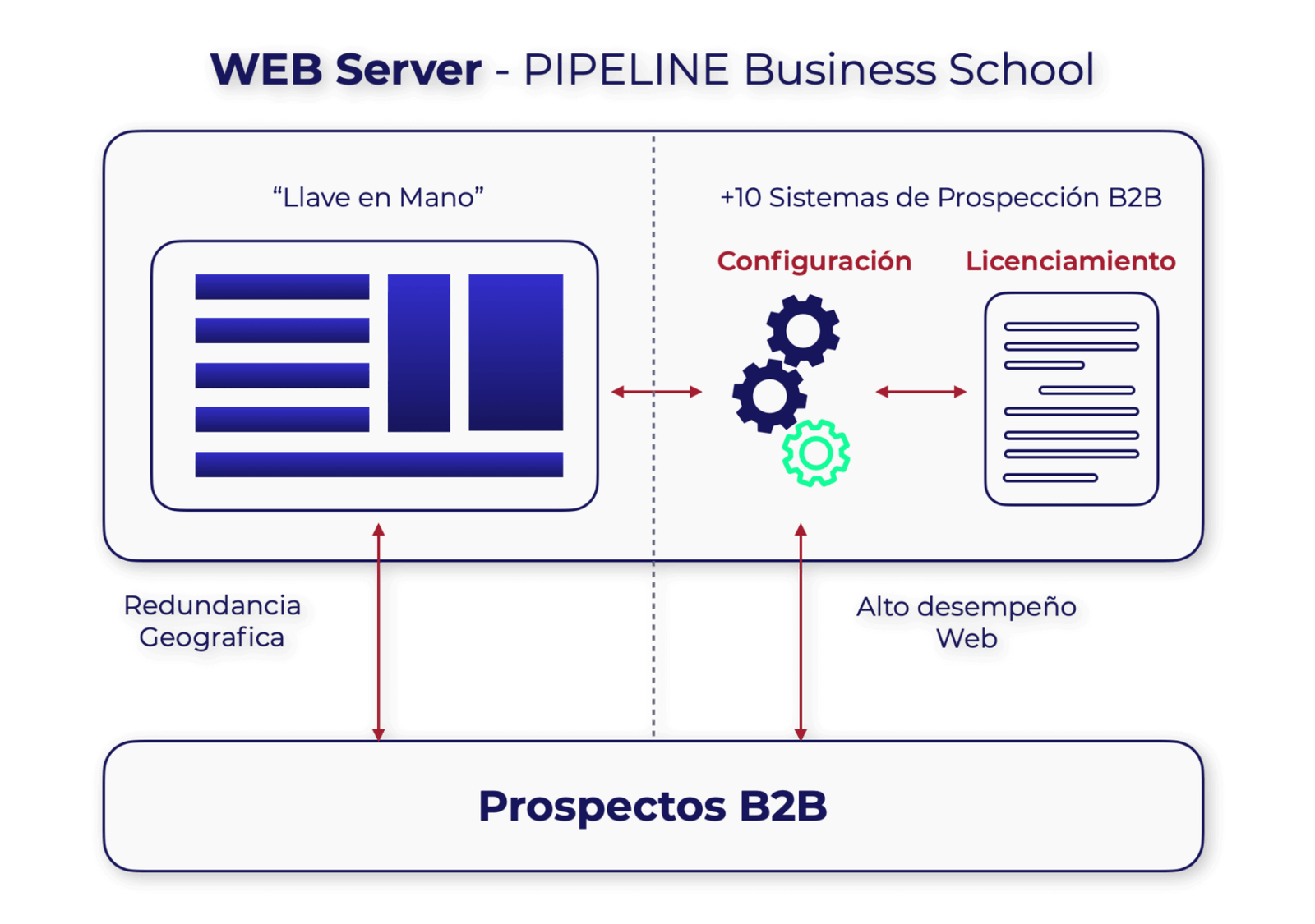 PLATAFORMA DE PROSPECCIÓN B2B